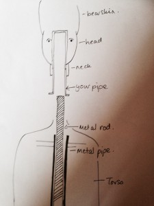 Planning a life sized cake structure